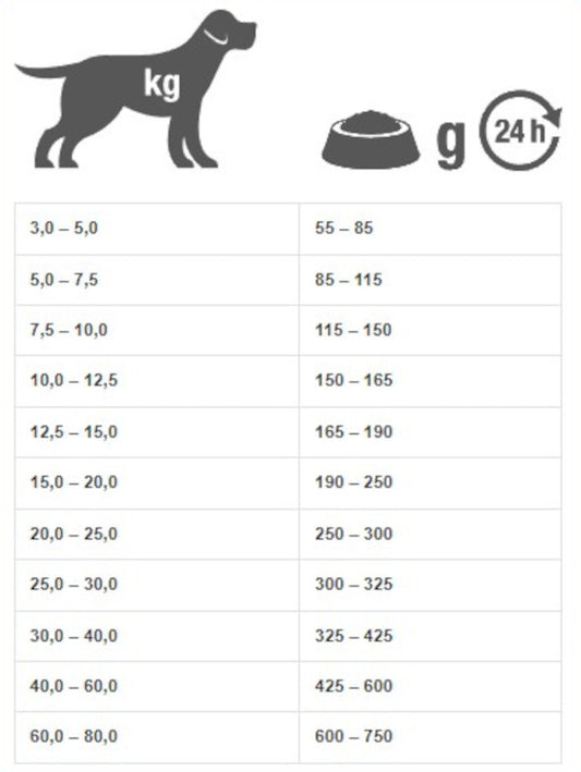 Platinum Vetactive Sensetiv