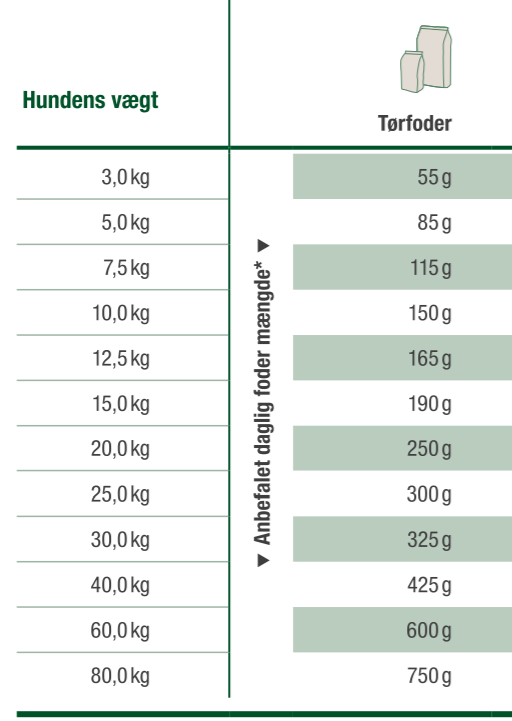 Platinum Adult Iberico og Grønt
