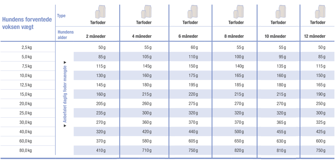 Platinum Puppy Chicken