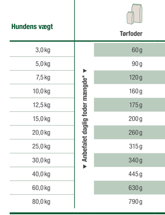 Platinum Adult Hundefoder - Ris - 70% Lam