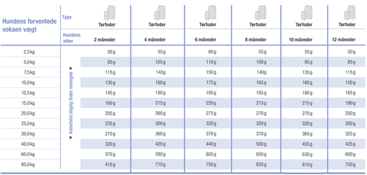 Platinum Puppy Chicken